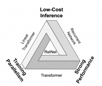 Transformer能解释一切吗？