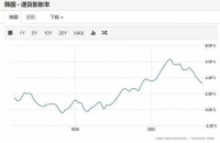 韩国房产，一场普通人的生存豪赌