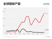 镓锗这两只手，今天要卡脖子了
