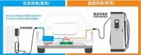 新能源汽车，该抛弃交流电了吗？