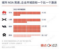 开城，中国车企自动驾驶最激进的时刻