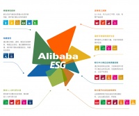 阿里拆分后，如何兑现社会责任承诺？