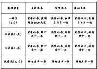 2023年太原能源低碳发展论坛低碳出行月活动公告