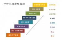 帮你读懂父母老一辈心理的4个要点