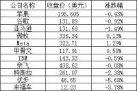 美股周二：三大股指分化，理想收涨3.6%，蔚来小鹏跌超4%