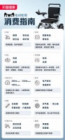 天猫健康发布电动轮椅消费指南，成交量同比增长近40%