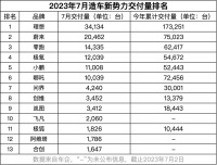 别着急给理想蔚来的销量叫好