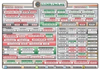 美国评级“史无前例”被下调，背后是失控的债务？