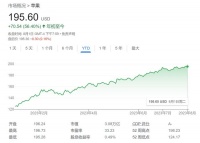 苹果季报即将来袭！营收或现8年来最大降幅 AI计划成最大焦点