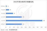 小鹏G6的问题，在于性价比不够彻底