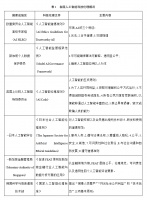 AI治理，不能止步于“为风险打补丁”