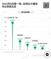 从《苍兰诀》到《长相思》，古偶为何霸屏暑假？