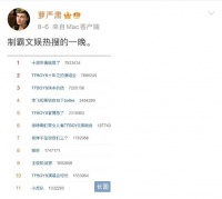 TFBOYS演唱会，让西安赚了多少钱？
