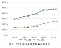 为了逃离内卷，这届青年选择“反向生活”