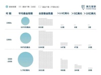 基金规模越大，超额回报的机会越小？