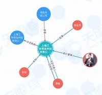 美团王兴，物流行业的隐秘巨头