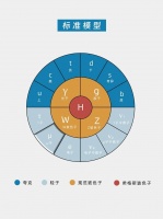 寻找超越物理学标准模型的实验，有了最新结果