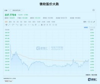 AI，没有下一波了？