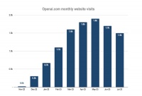 大模型太烧钱，快把OpenAI烧没了