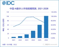 数字员工：饭碗的终结者，还是饭碗的创造者？