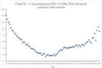35岁后的快乐法则：重新认知中年危机
