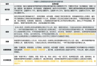 砸碎“铁饭碗”开始了，不改不行