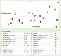 变暖预警，波司登的“凛冬”将至？