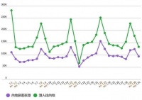 香港人为什么会“挤爆”深圳？