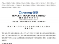 刚刚，腾讯公布：1492亿！