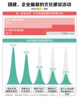 数据告诉你：搞团建的雷点都在哪？