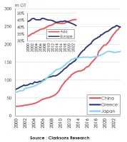 中国成全球最大船东国，还有哪些不足？