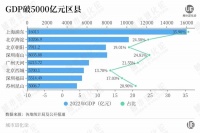 这八个区县，“击败”全国90%的城市