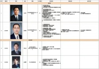 恒大美国申请破产背后，是谁在操作？