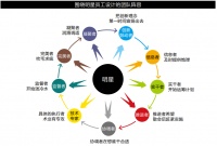职场的“明星困局”是怎么形成的？