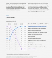 IBM：由于 AI 技术发展，未来三年内有四成员工需重新掌握技能
