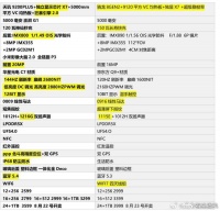 太离谱！媒体测试红米K60至尊版和一加Ace2 Pro跑分温度差距极大