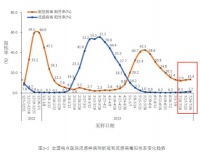 新毒株EG.5已占71.6%，新冠会成为季节性传染病？