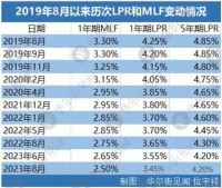 央行非对称降息，5年期LPR意外不变