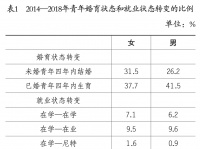 不“立业”，难“成家”