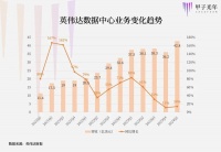 英伟达与云巨头必有一战