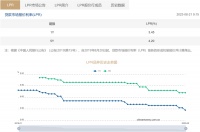 楼市，一个意外出现了