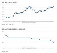 央行超预期降息，房贷利率为何不降？