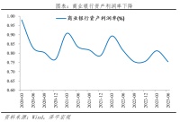 如何理解这次LPR降息：原因、方式、影响和展望