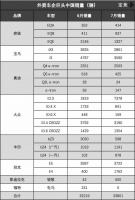 车企巨头的电车“打脸”史