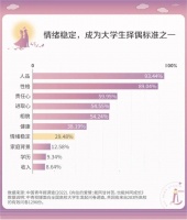 情绪稳定，怎么就成了爱情中的“标配”？