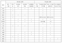 30万外省买房，隐秘的高考移民产业链