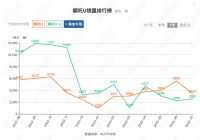 降价，直到40%的汽车公司出局