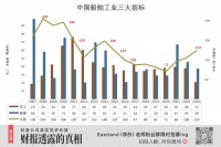 最牛的公司，赚钱却这么难