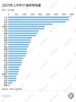 最新电力版图：谁是缺口大省，谁是最强“外援”？
