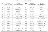 青年数字游民，何以为家？